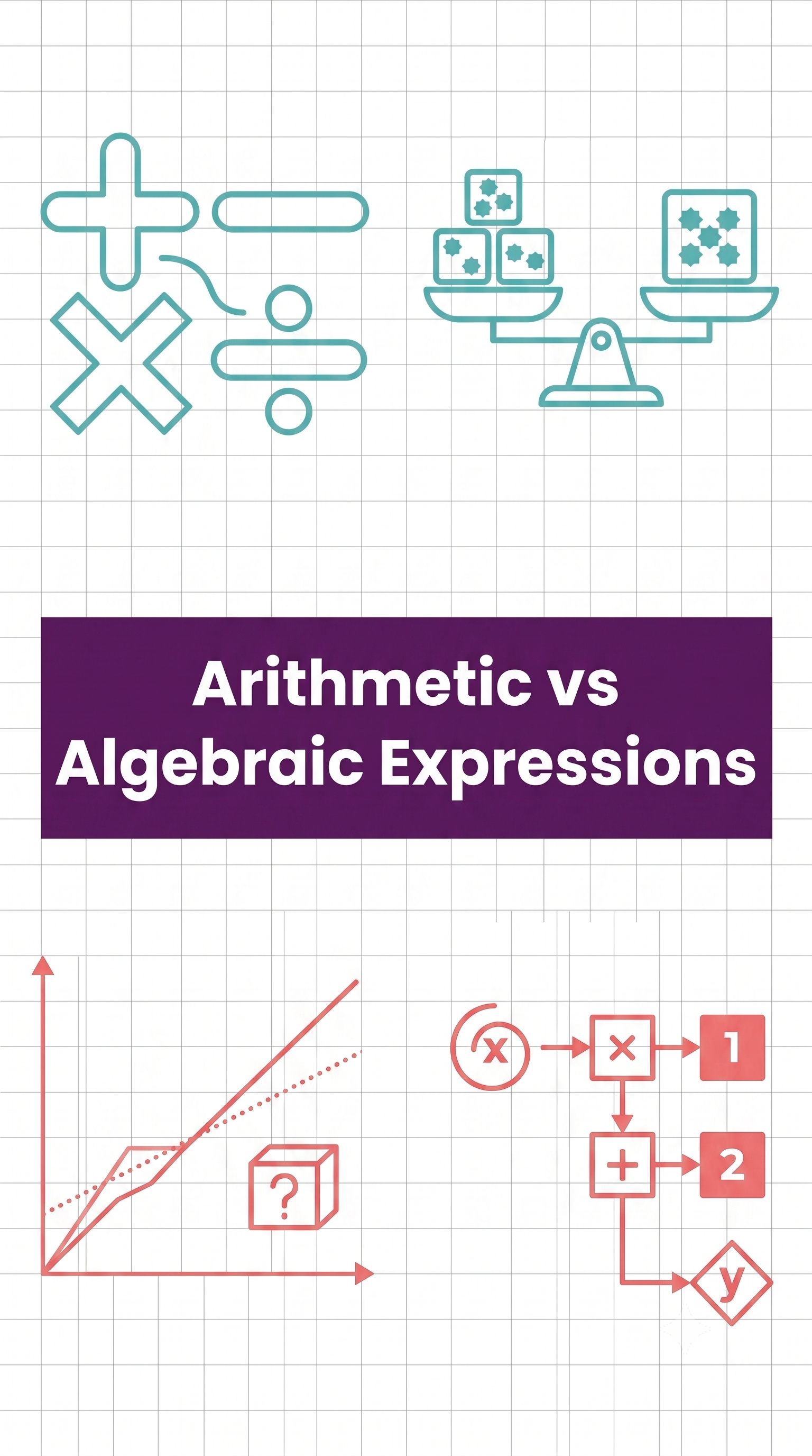 Video lesson: Arithmetic vs Algebra: The Ultimate Beginner's Guide!